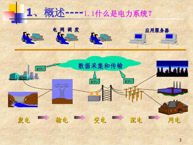 电力系统传输网方案（电力传输设备）-图1