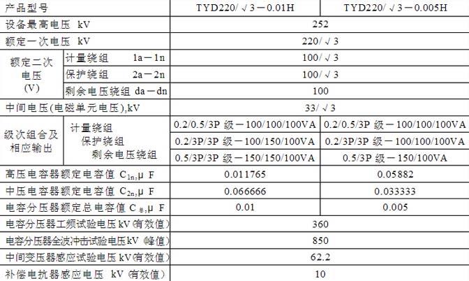 S参数中电压传输系数（s参数中电压传输系数怎么算）-图2