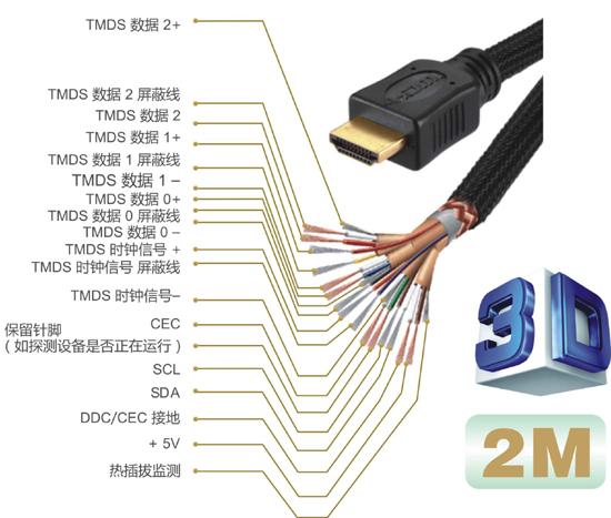 hdmi传输usb（hdmi传输usb信号）-图2