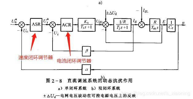 电流环传输（电流环信号可以传输多少米）-图3