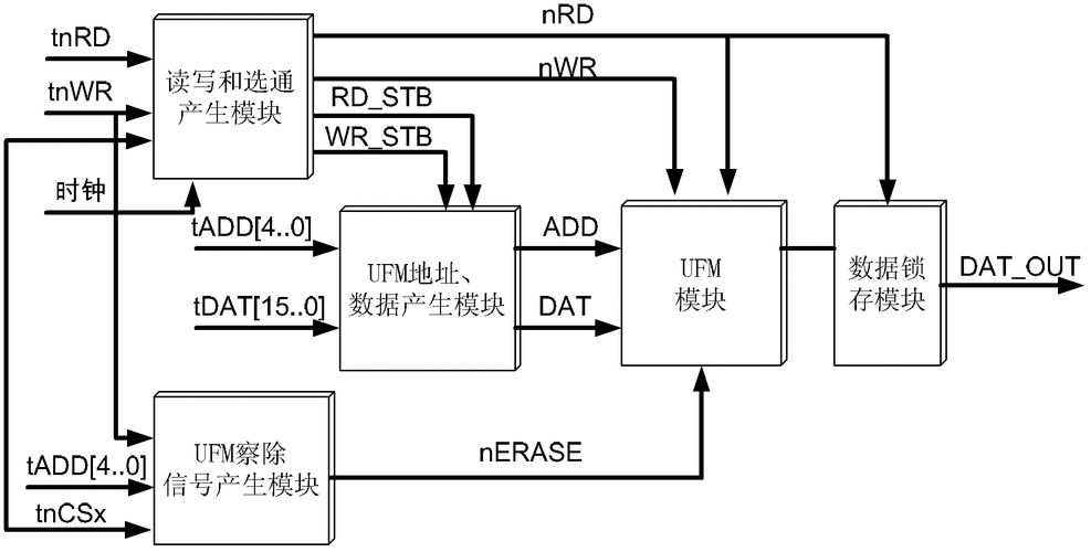 fpga并行数据传输（fpga 并行）-图3