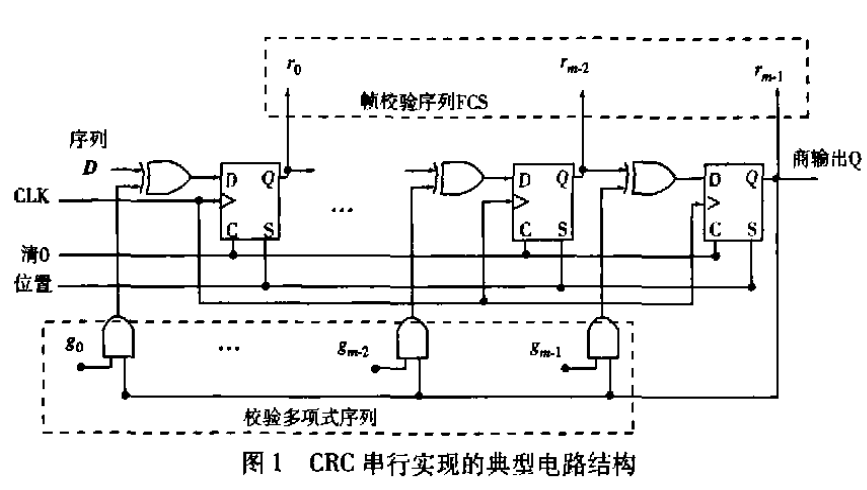 fpga并行数据传输（fpga 并行）