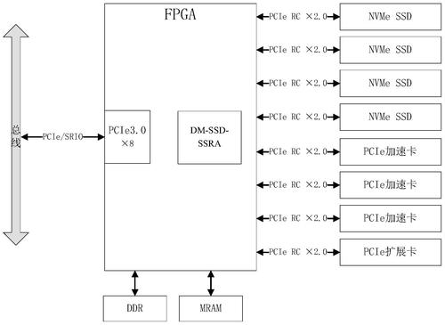 fpga并行数据传输（fpga 并行）-图2