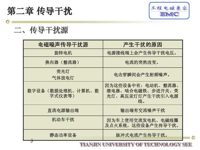 传导干扰的传输性质（传导干扰的传输性质是）-图3