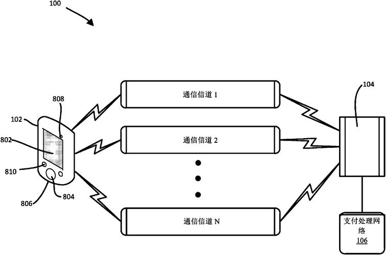 数据传输送什么方式（数据传输送什么方式最好）-图2