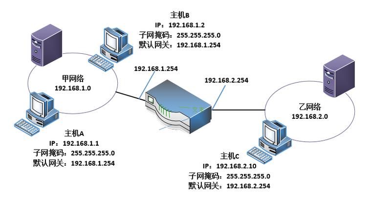 网关怎么传输（网关怎么传输到电脑）-图3