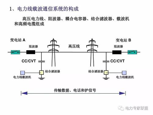 电力线网络的传输过程（电力传输线路）-图2