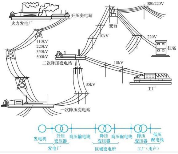 电力线网络的传输过程（电力传输线路）-图3