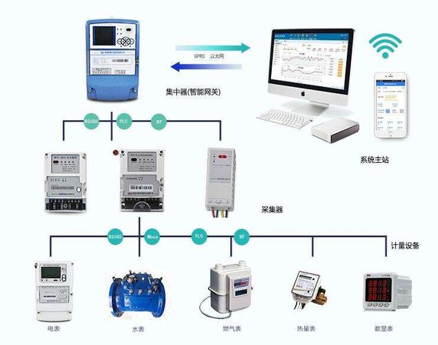 智能电表怎么传输数据（智能电表 数据传输）