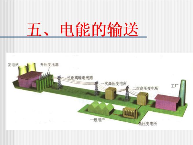 电能传输原理（电能的传递）-图2