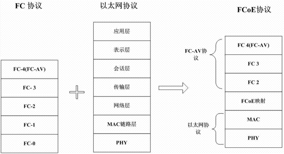 传输协议制定（传输协议的分类）-图2