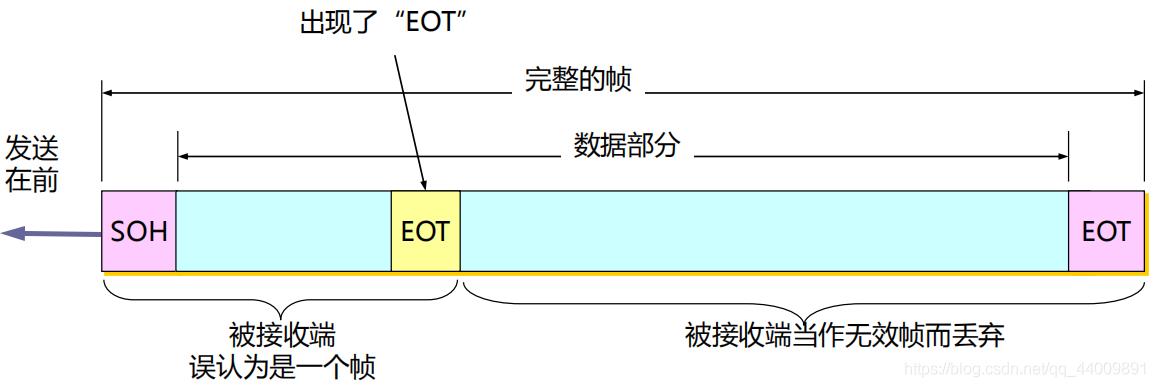 at传输与透明传输区别（at传输与透明传输区别在哪）-图3