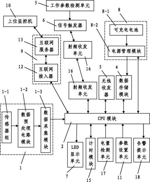 无线传输的传感器设计（无线传感器网络的技术）