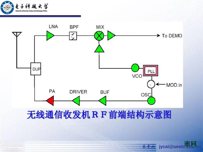 射频有线传输示意图（射频ghn有线通信技术）-图2