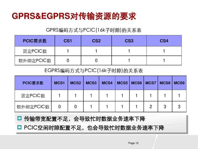 csr8670传输速率（传输速率mcs7）