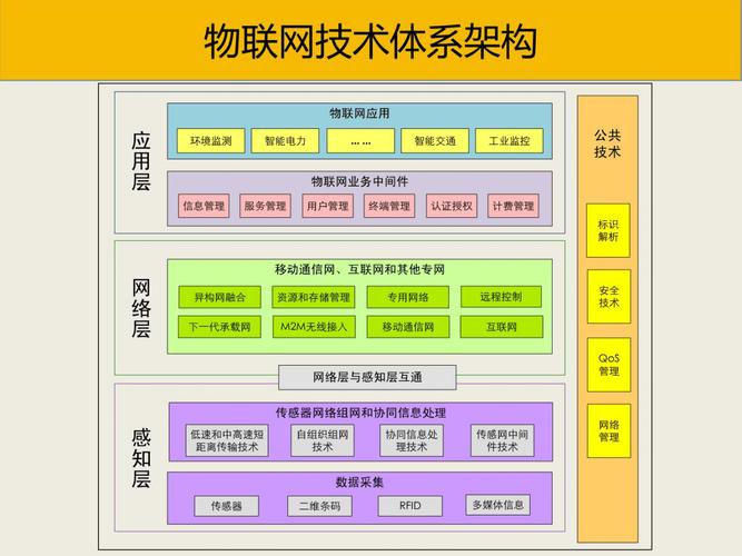 物联网技术架构传输层（物联网在传输层使用的网络形式有哪几种?）