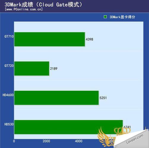 nvidiav跑分的简单介绍-图3