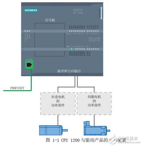 s71200数据传输到电脑（s71200如何从设备上传程序）-图1