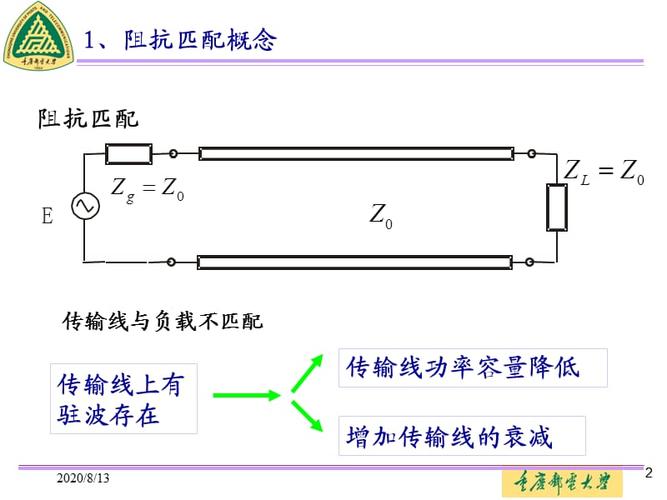 接有负载的传输线阻抗（接有负载的传输线阻抗是多少）-图1