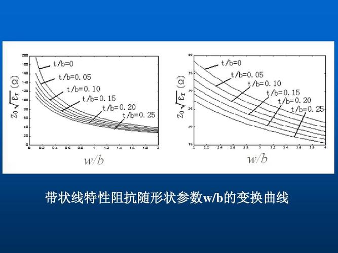 传输特性阻抗（传输线 特性阻抗）-图3