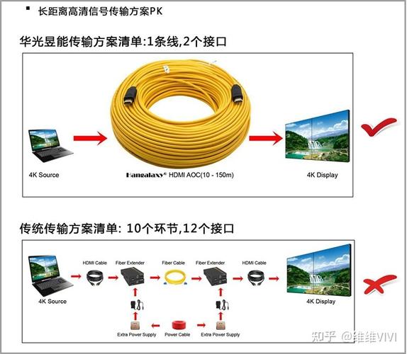 光纤线传输距离6（光纤传输距离计算公式）-图3