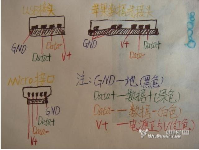 数据线传输原理（数据线传输的是什么信号）-图1