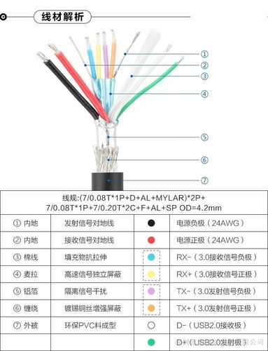 数据线传输原理（数据线传输的是什么信号）-图2