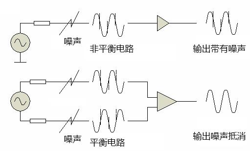 音频线平衡传输原理（音频线平衡和非平衡）