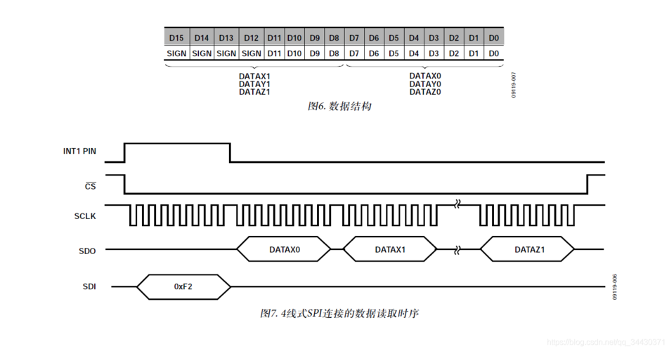 spidma传输（spi传输数据）-图3