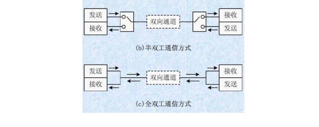 全双工以太网传输技术的特点是（全双工以太网传输技术的特点是什么）