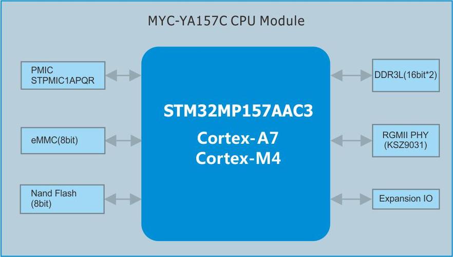 stm32传输视频流的简单介绍-图2