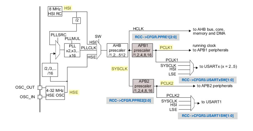 stm32传输视频流的简单介绍-图1