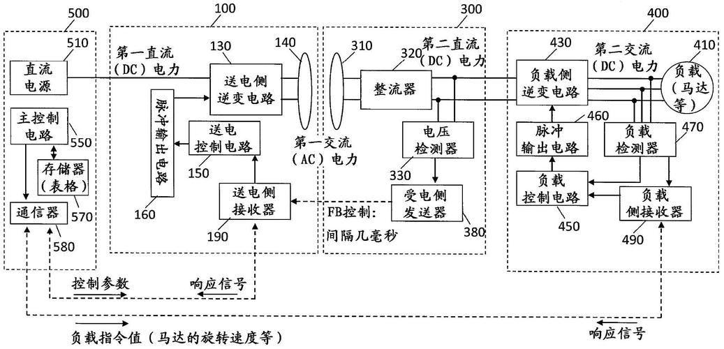 无线电能传输装置电路图（无线电能传输方式和原理）-图1