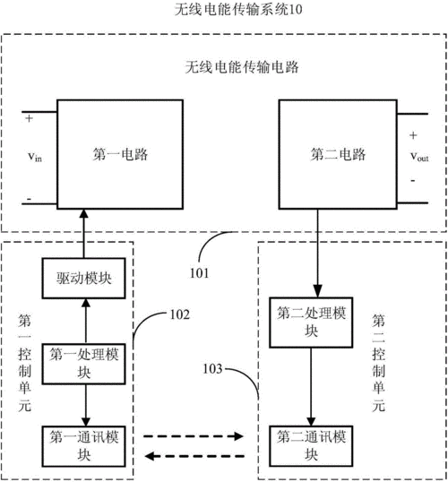 无线电能传输装置电路图（无线电能传输方式和原理）-图3