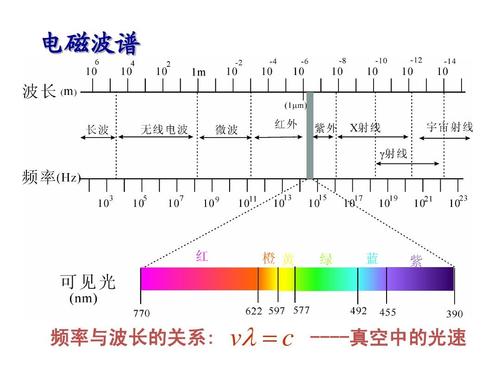 光波长传输距离（光纤传输波长）-图2