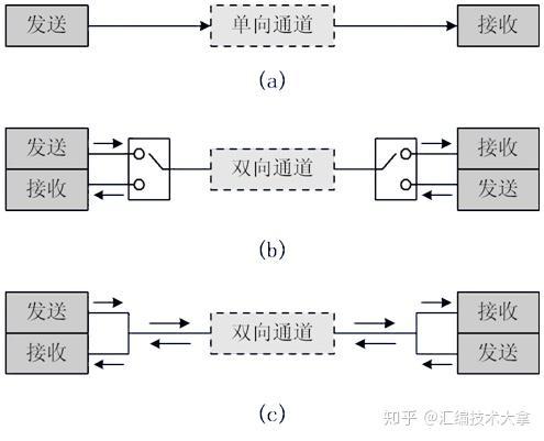 串行传输中同步（串行和同步的区别）-图2