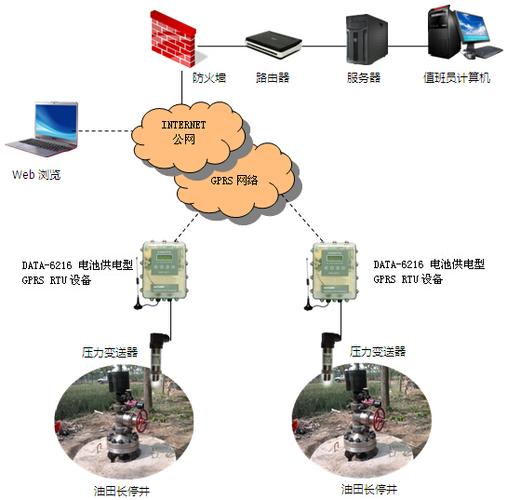 油田井口RTU怎样通过无线传输（井下信号传输）-图3