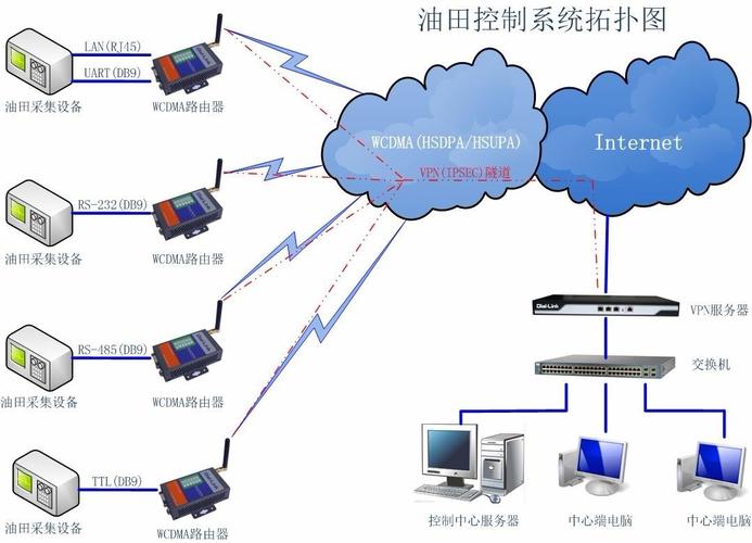 油田井口RTU怎样通过无线传输（井下信号传输）-图2