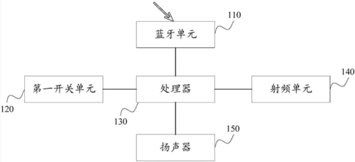 蓝牙传输技术介绍（蓝牙传输技术介绍）-图3