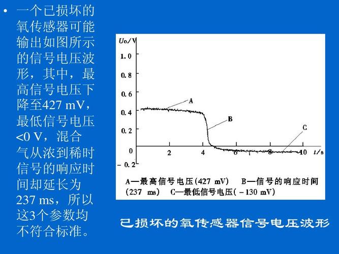 30mv电压信号能传输多远（30ma等于多少电压）-图2