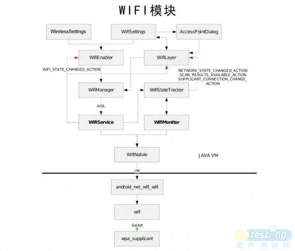 wifi模块一种传输转换产品（wifi模块工作流程）-图2