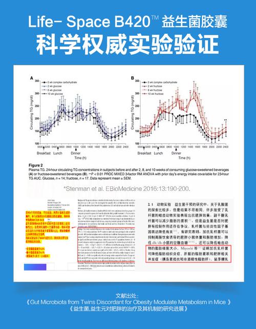 手机天线传输距离（b420益生菌受潮结块）-图3