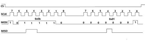 SPI总线的四种模式的传输时序（spi总线协议及spi时序图详解）