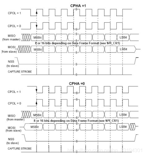 SPI总线的四种模式的传输时序（spi总线协议及spi时序图详解）-图3