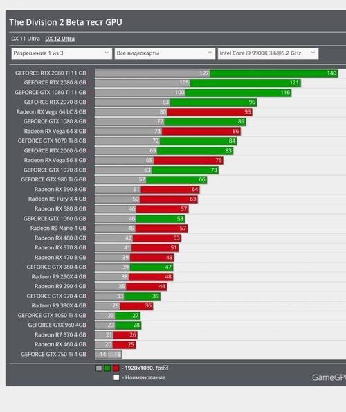 显卡gtx660ti跑分的简单介绍-图3