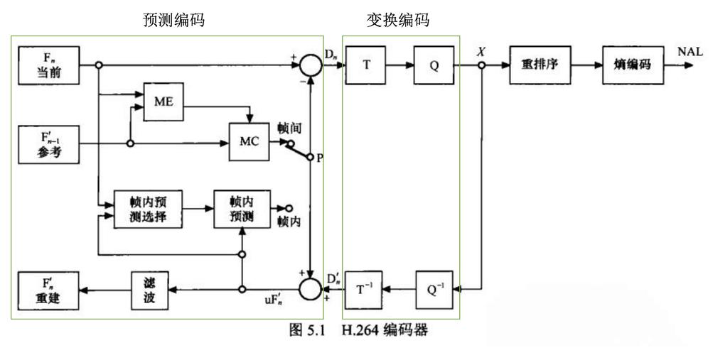 关于h264传输速率的信息-图3