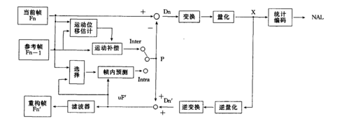 关于h264传输速率的信息-图2