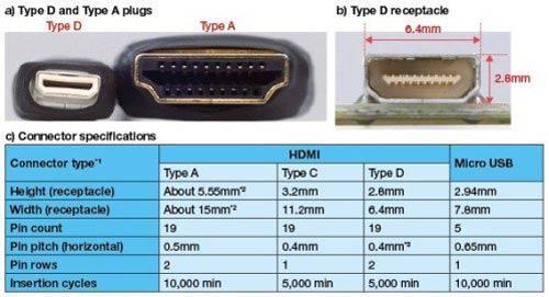 hdmi长距离传输的握手问题（hdmi长距离传输的握手问题有哪些）-图2