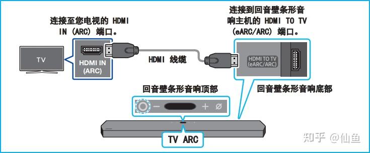 hdmi长距离传输的握手问题（hdmi长距离传输的握手问题有哪些）-图3