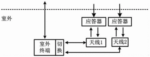 应答机制的数据传输（应答机制的数据传输方式有）-图2